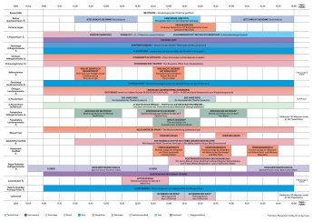 Programm Tag der offenen BURG