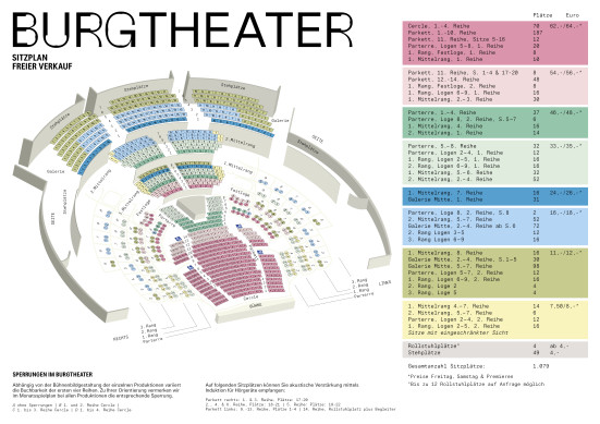 Saalplan des Burgtheaters für den freien Kartenverkauf mit farblicher Hinterlegung der Preisgruppen und dazugehörenden Sitzplätze 
